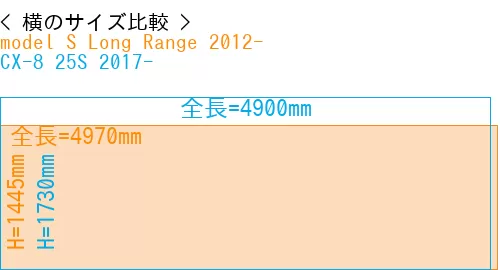 #model S Long Range 2012- + CX-8 25S 2017-